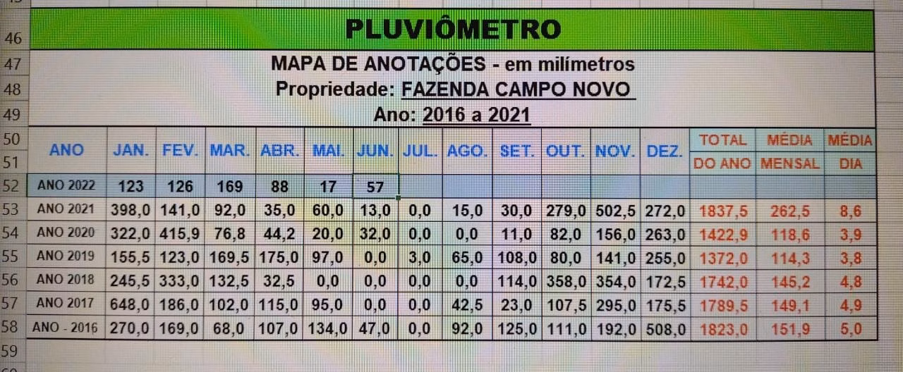 Fazenda de 1.134 ha em Chapadão do Sul, MS